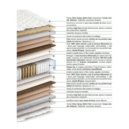 Descrizione dei materiali Dormiglione