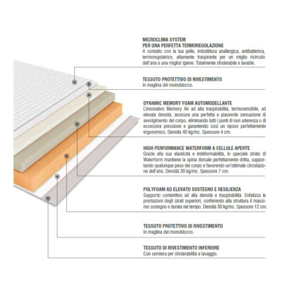 Scheda tecnica dei materiali Tammy