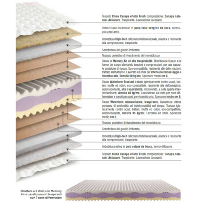 Scheda tecnica dei materiali Memory