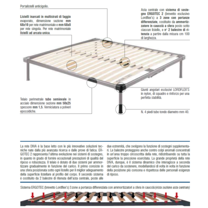 Diva funzionale - immagine 2