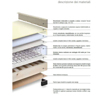 Sommier a Molle - immagine 3