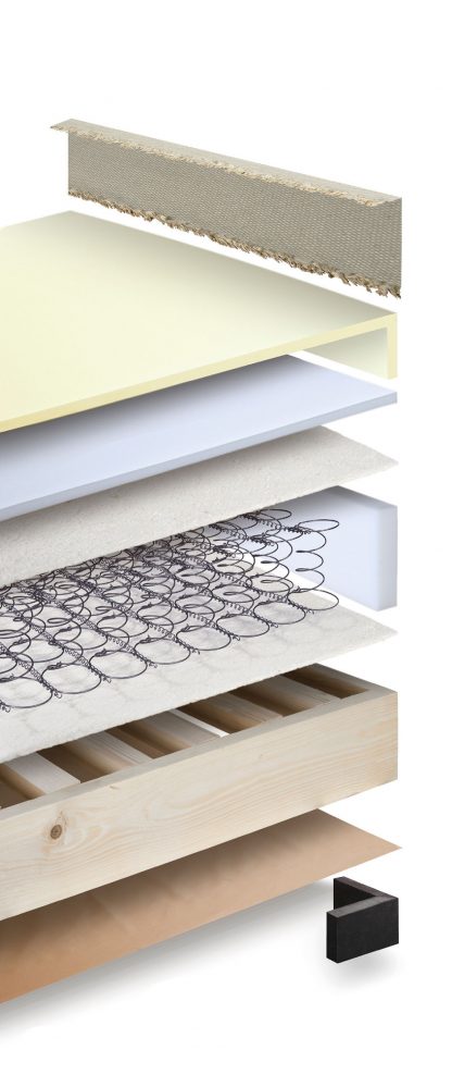 Scheda tecnica Sommier a molle