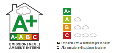 Certificazione VOC