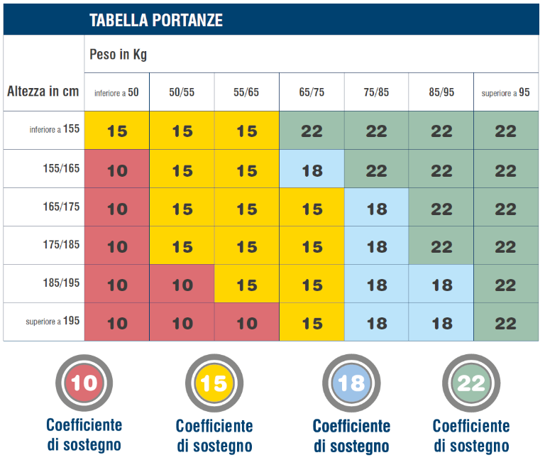 tabella-coefficienti-di-sostegno