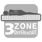 3 Zone Differenziate