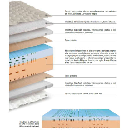 Scheda tecnica dei materiali Strabilio