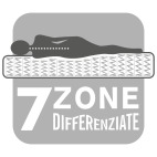 7 zone differenziate