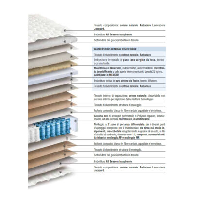 Descrizione dei materiali Bliss