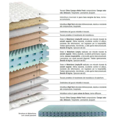 Scheda tecnica dei materiali Clorofilla