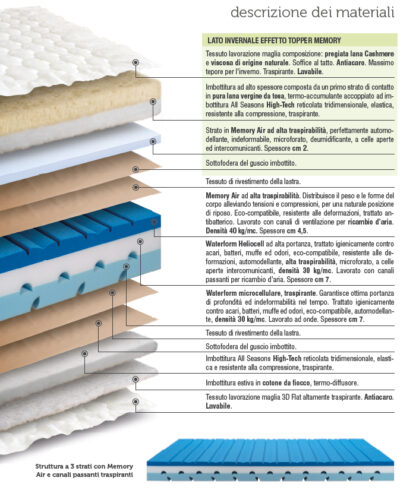 Perfetto FOAM - immagine 2