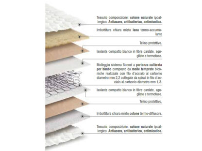 Nido - immagine 2