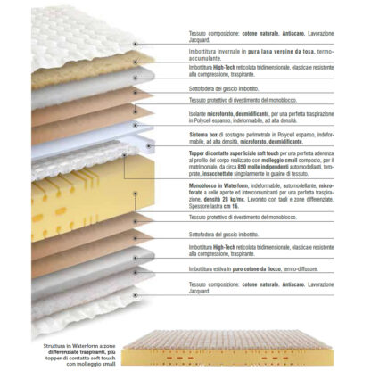 Wellness - immagine 2