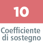 Coefficiente di sostegno 10