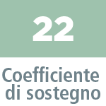 Coefficiente di sostegno 22