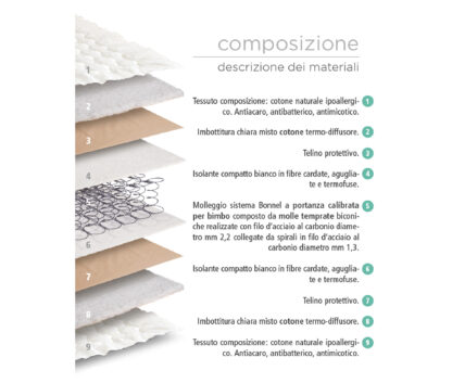 Nido - immagine 2