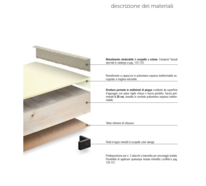 Sommier box - immagine 3