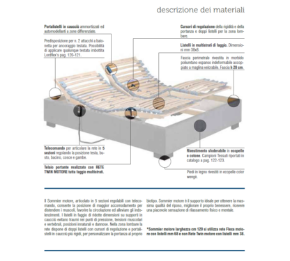Sommier a motore - immagine 3