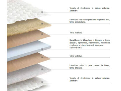 Materassino Topper Bliss Waterform - immagine 2