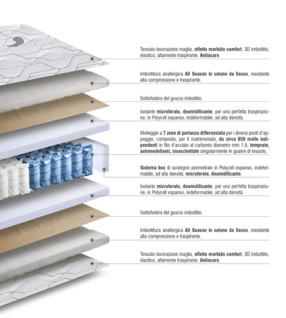 Materiali materasso a molle lady